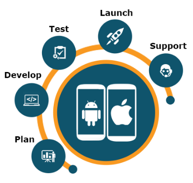 Mobile App Development