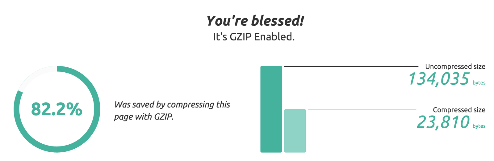 Compressing your website