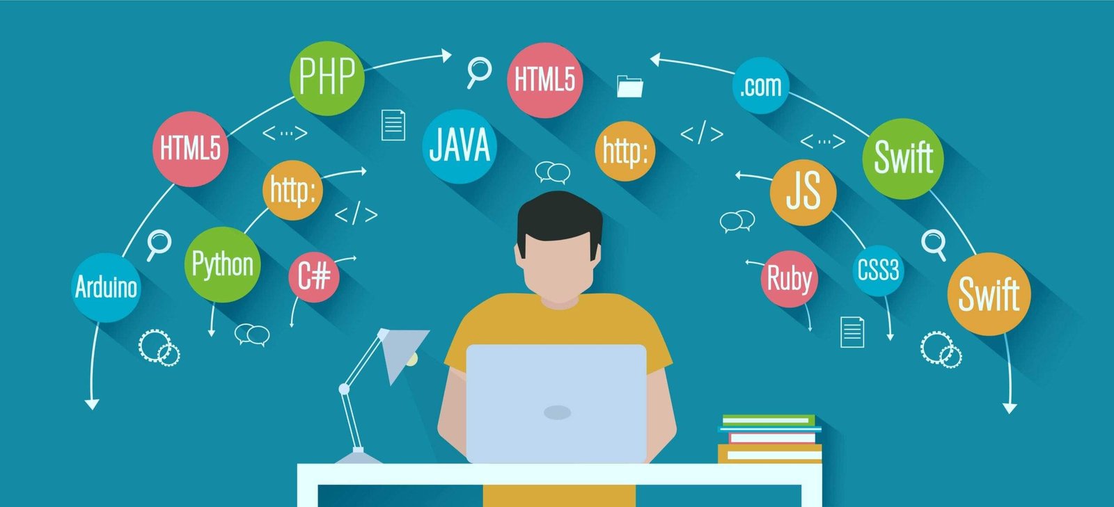 Best Programming Language For Web Development