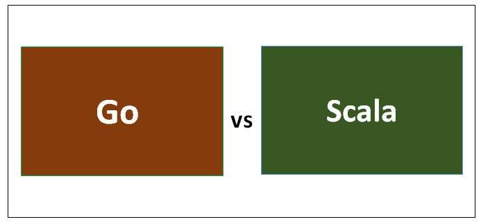 Comparative Study of Programming Languages- Go and Scala