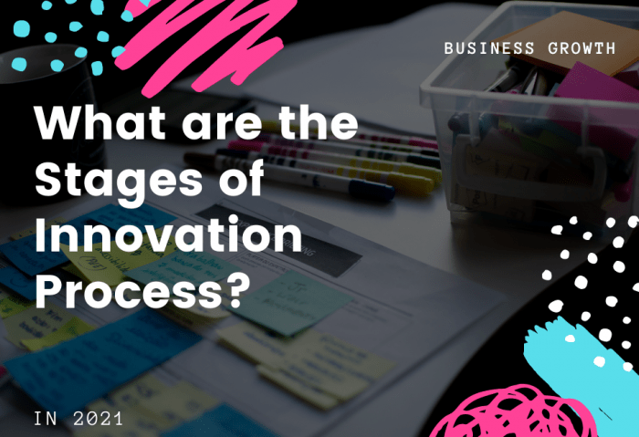 stages of innovation process