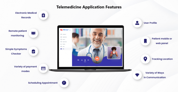 Telemedicine Apps