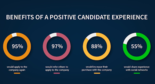 Benefits of a positive candidate experience