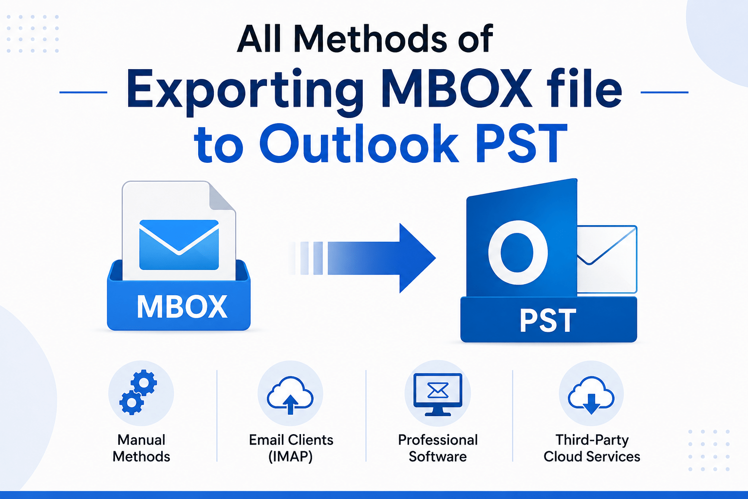 MBOX to PST